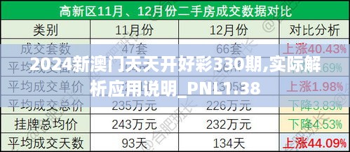 2024新澳門天天開好彩330期,實際解析應(yīng)用說明_PNL1.38