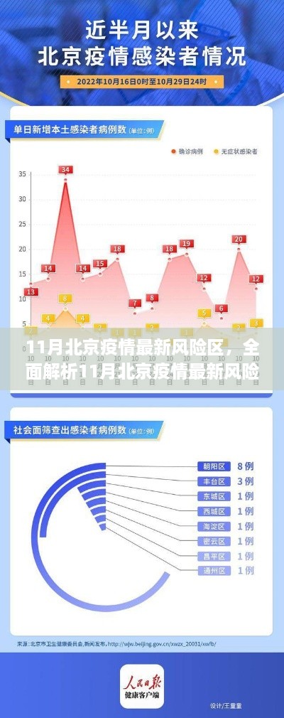 北京疫情最新風(fēng)險區(qū)詳解，特性、體驗、競品對比及用戶群體分析報告