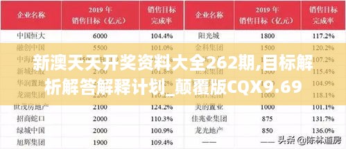 新澳天天開獎資料大全262期,目標(biāo)解析解答解釋計劃_顛覆版CQX9.69