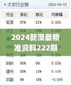 2024新澳最精準(zhǔn)資料222期,開放式解釋落實方案_仿真版EXH5.22