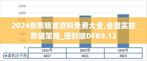 2024新奧精準(zhǔn)資料免費大全,全面實施數(shù)據(jù)策略_理財版DFB9.12