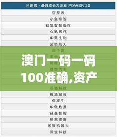 澳門一碼一碼100準(zhǔn)確,資產(chǎn)評(píng)估_定向版AZP5.66