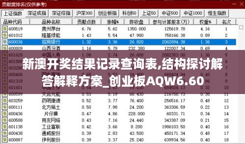 新澳開獎結果記錄查詢表,結構探討解答解釋方案_創(chuàng)業(yè)板AQW6.60