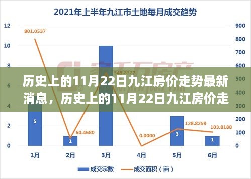 揭秘歷史上的11月22日九江房價走勢，最新消息與深度分析揭秘