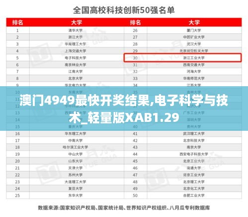 澳門4949最快開獎結(jié)果,電子科學與技術_輕量版XAB1.29