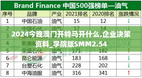 2024今晚澳門開特馬開什么,企業(yè)決策資料_學院版SMM2.54