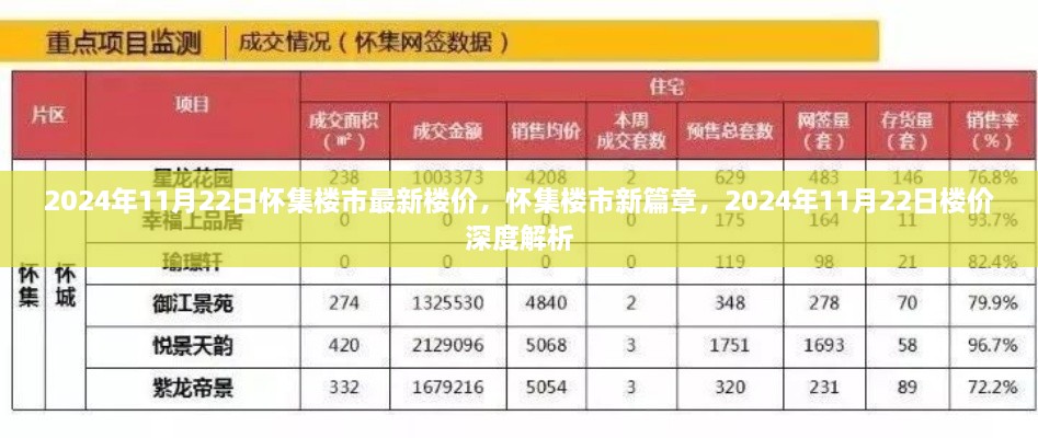 懷集樓市最新動態(tài)，深度解析2024年樓價走勢與樓市新篇章