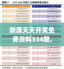 新澳天天開獎免費資料334期,多元方案策略執(zhí)行_EUP6.69