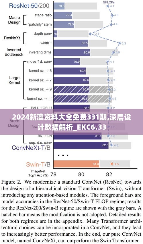 2024新澳資料大全免費(fèi)331期,深層設(shè)計(jì)數(shù)據(jù)解析_EKC6.33