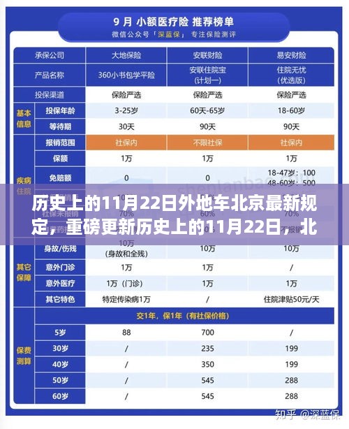 歷史上的11月22日外地車(chē)北京最新規(guī)定，重磅更新歷史上的11月22日，北京外地車(chē)最新規(guī)定深度解析