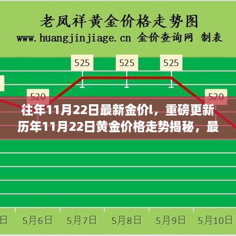 揭秘歷年黃金走勢，最新金價分析與投資建議——歷年黃金價格走勢揭秘重磅更新！