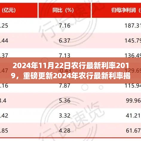 揭秘2024年農(nóng)行最新利率，理財規(guī)劃新篇章開啟！