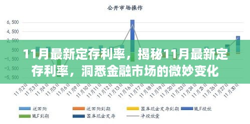 11月最新定存利率，揭秘11月最新定存利率，洞悉金融市場的微妙變化