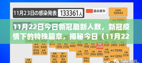 揭秘新冠疫情下的特殊篇章，今日（11月22日）新冠最新人數(shù)及其影響