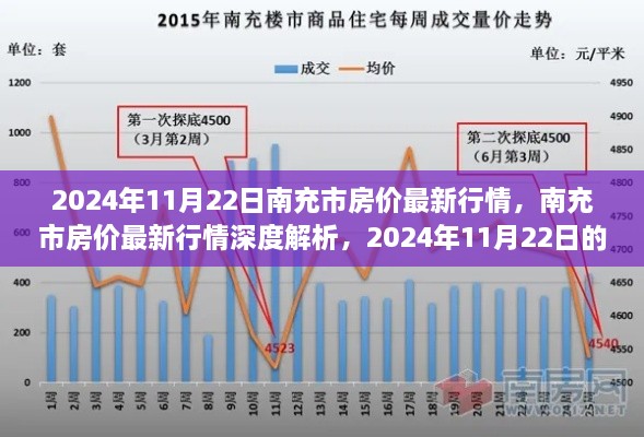 2024年11月22日南充市房?jī)r(jià)行情深度解析與評(píng)測(cè)