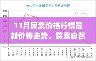 11月尿素價(jià)格與旅行價(jià)值，探索自然美景背后的寧靜價(jià)值