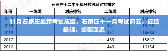 石家莊11月考試風(fēng)云，最新成績揭曉，影響深遠(yuǎn)