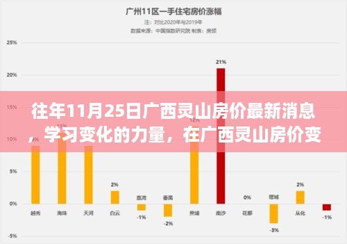 廣西靈山房價最新動態(tài)，變遷中的自信與成就學(xué)習(xí)之路