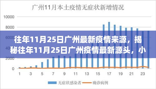 揭秘廣州疫情源頭，往年11月25日疫情最新動態(tài)揭秘，小紅書帶你探尋真相！