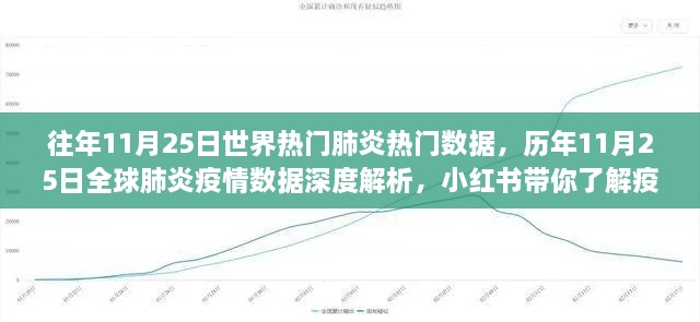 歷年11月25日全球肺炎數(shù)據(jù)深度解析，小紅書帶你洞悉疫情變遷