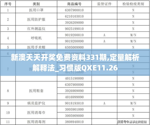 新澳天天開(kāi)獎(jiǎng)免費(fèi)資料331期,定量解析解釋法_習(xí)慣版QXE11.26