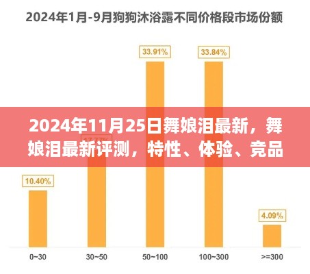 舞娘淚最新評測與深度分析，特性、體驗、競品對比及用戶群體洞察