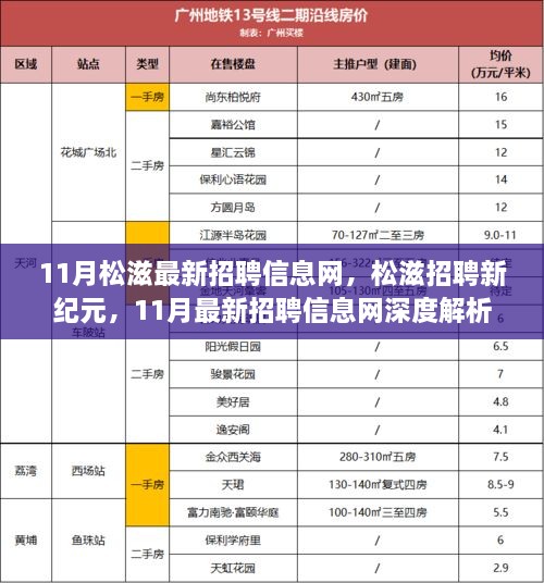 松滋招聘新紀(jì)元，揭秘11月最新招聘信息網(wǎng)深度解析