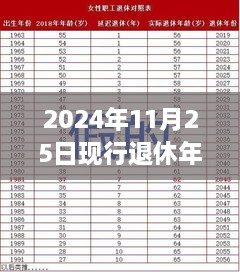 重磅新規(guī)！2024年退休年齡調(diào)整最新規(guī)定出爐，背景、影響與時代意義