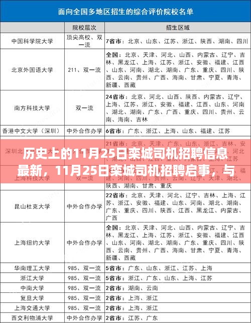 11月25日欒城司機招聘啟事，與自然共舞，啟程尋找內(nèi)心寧靜之旅