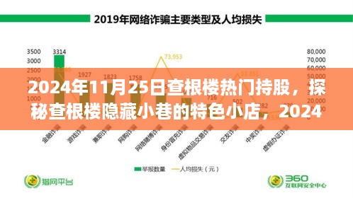 2024年11月25日查根樓熱門持股，探秘查根樓隱藏小巷的特色小店，2024年11月25日熱門持股揭秘