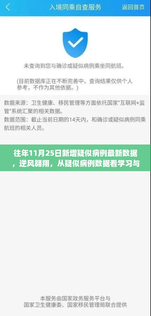 往年11月25日新增疑似病例最新數(shù)據(jù)，逆風(fēng)翱翔，從疑似病例數(shù)據(jù)看學(xué)習(xí)與變化的力量