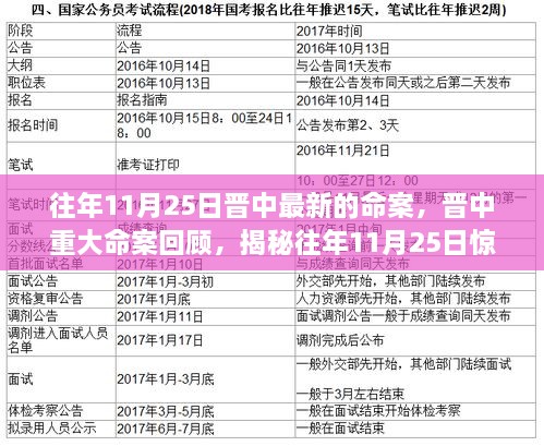 揭秘往年11月25日晉中驚天命案回顧，重大刑事案件揭秘與最新進(jìn)展