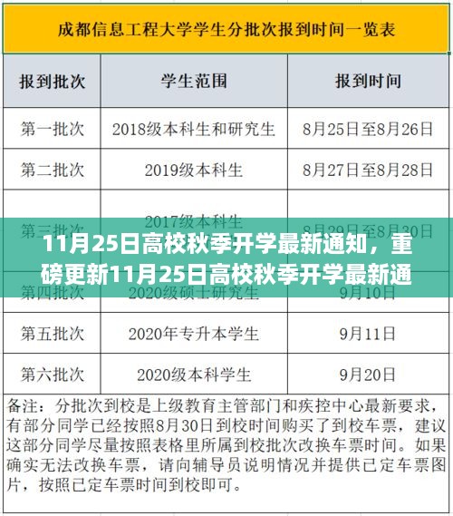 11月25日高校秋季開學(xué)最新通知，你準(zhǔn)備好了嗎？