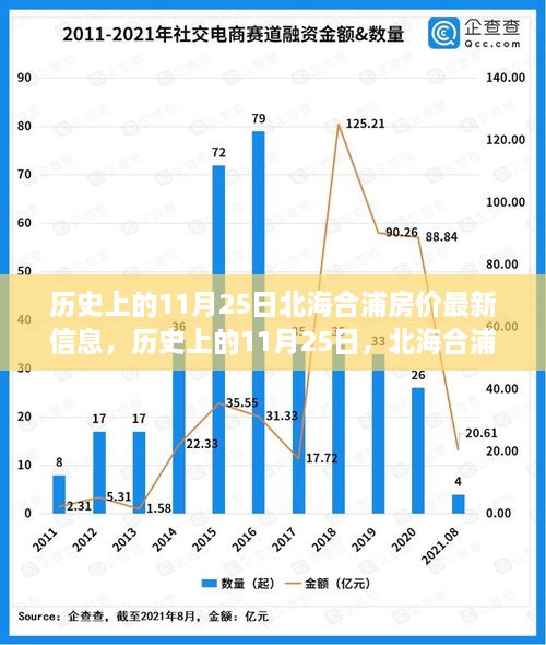 歷史上的11月25日與北海合浦房價(jià)動(dòng)態(tài)，最新房價(jià)信息揭秘