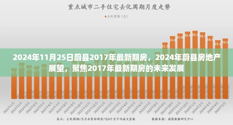 2024年11月25日蔚縣2017年最新期房，2024年蔚縣房地產(chǎn)展望，聚焦2017年最新期房的未來發(fā)展