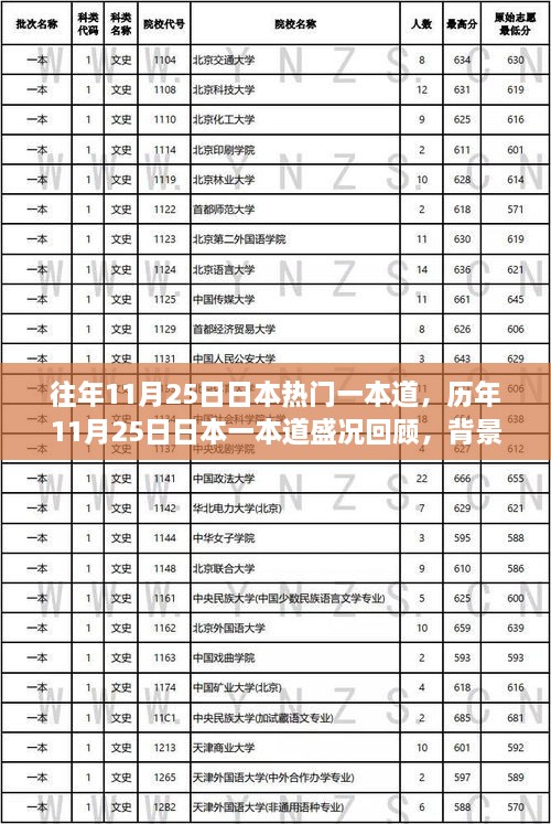 歷年11月25日日本一本道盛況回顧，背景、事件與深遠影響