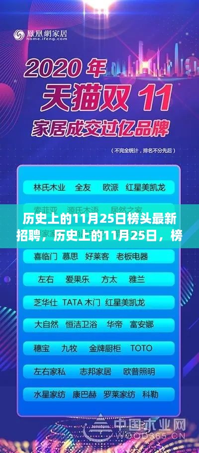 歷史上的11月25日榜頭新招聘啟示，學習變化助力自信與成就之路