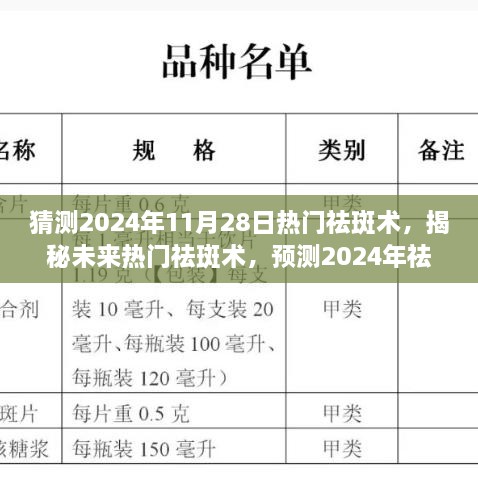 揭秘未來(lái)熱門祛斑術(shù)，預(yù)測(cè)2024年祛斑新潮流，打造無(wú)瑕肌膚新紀(jì)元。