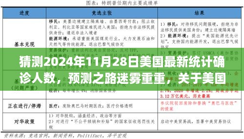 迷霧中的預測，美國未來確診人數(shù)探討與2024年11月28日猜測數(shù)據(jù)