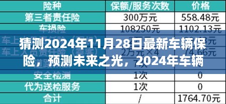 猜測2024年11月28日最新車輛保險，預測未來之光，2024年車輛保險新變革的輪廓與影響