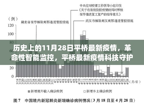 平橋疫情科技守護(hù)者的誕生與體驗(yàn)，智能監(jiān)控的革命性進(jìn)步在歷史上的今天——11月28日