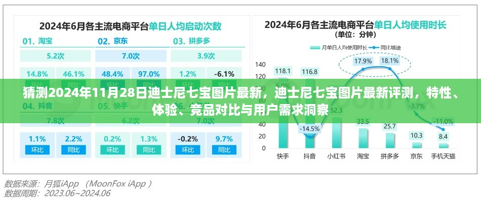 猜測2024年11月28日迪士尼七寶圖片最新，迪士尼七寶圖片最新評測，特性、體驗(yàn)、競品對比與用戶需求洞察