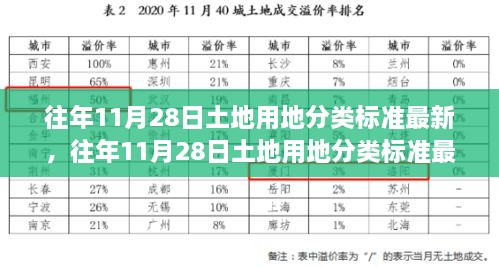 往年11月28日土地用地分類標準深度解析，特性、體驗、競爭對比及用戶群體分析重磅出爐！最新解讀！土地用地分類標準詳解！