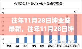 揭秘往年11月28日坤業(yè)城，科技與文化的交響盛會揭秘最新進(jìn)展