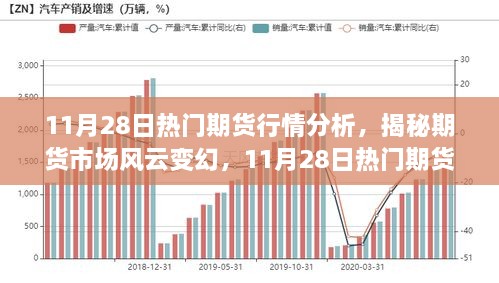 揭秘風(fēng)云變幻的期貨市場(chǎng)，11月28日熱門期貨行情深度解析