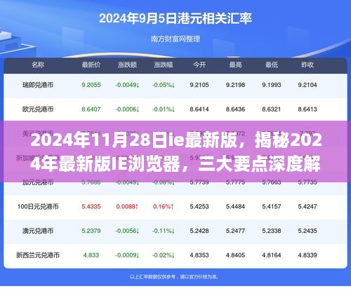 2024年11月28日ie最新版，揭秘2024年最新版IE瀏覽器，三大要點深度解析