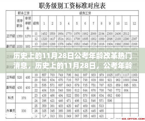 歷史上的11月28日，公考年齡改革引發(fā)廣泛關(guān)注與熱議