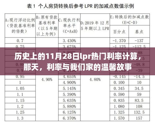 那天，利率與家的溫馨故事，歷史上的11月28日LPR利率計算回顧