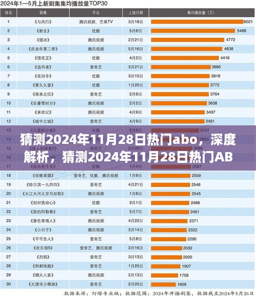 2024年11月28日熱門ABO產(chǎn)品深度解析，特性、體驗、競品對比及用戶群體分析