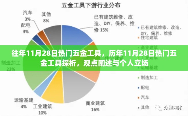 歷年11月28日五金工具熱門趨勢解析，觀點與個人立場探討